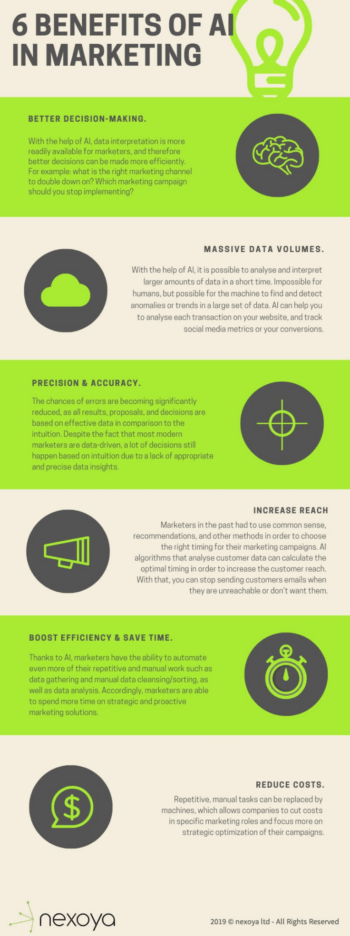 6 key benefits of artificial intelligence in marketing- Nexoya