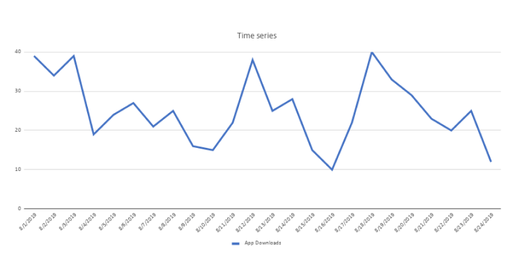 Simple time series