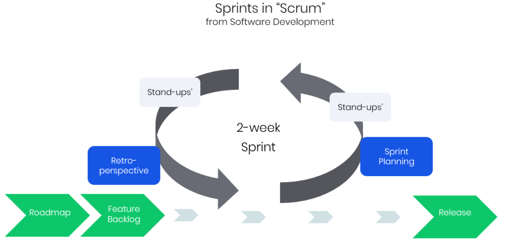 Scrum methodology eng