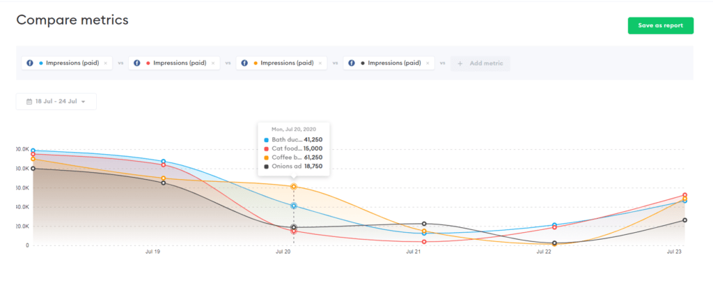 Compare metrics