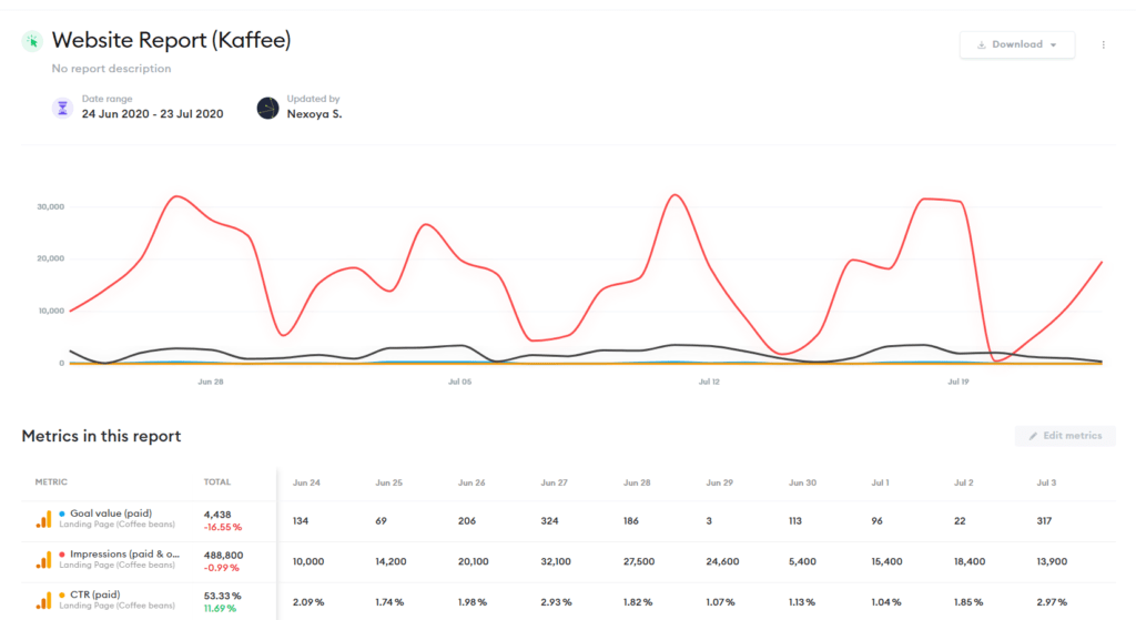 Reports-nexoya