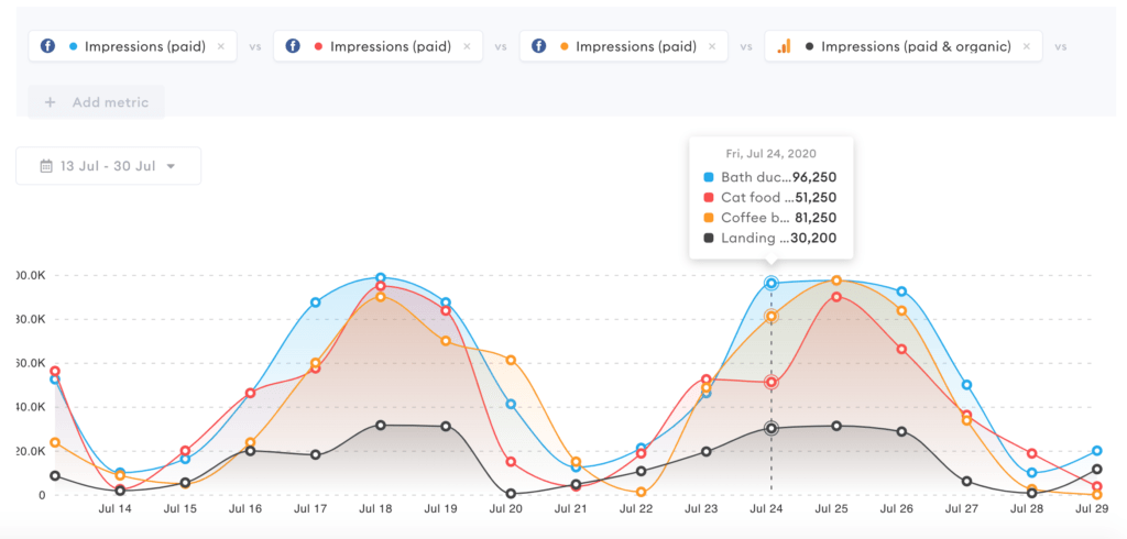 tracking Impressions with nexoya