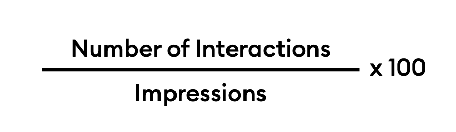 Engagement Rate by Impressions