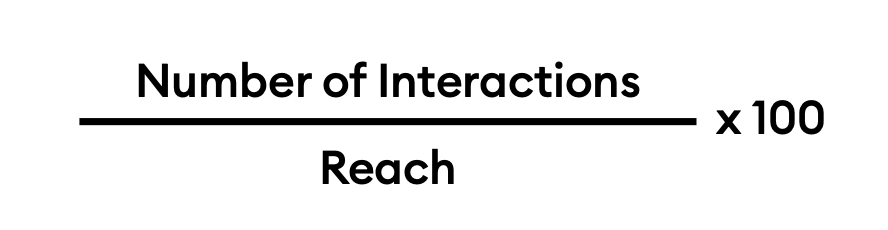 Engagement Rate by Reach FORMULA