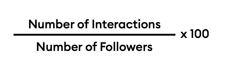 Engagement Rate by the Amount of Followers