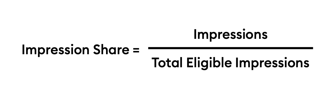 Formula for calculation of Impression Share