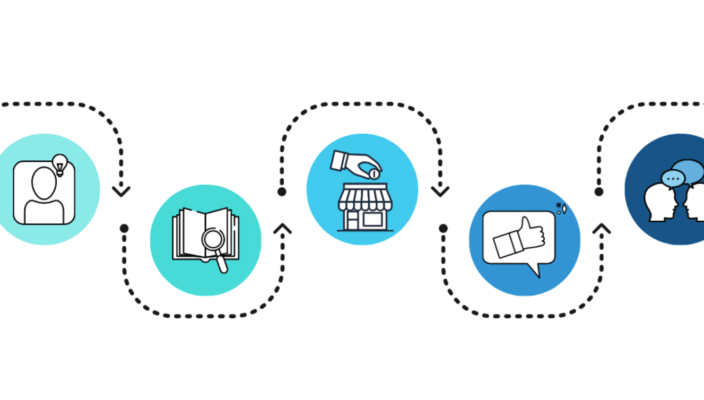 What KPIs are important to track at each stage of Customer Journey?