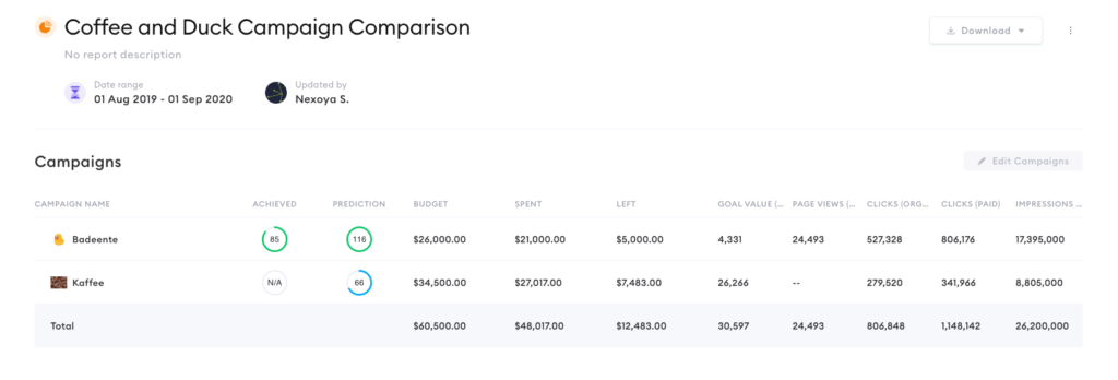 Comparison Report within the nexoya tool