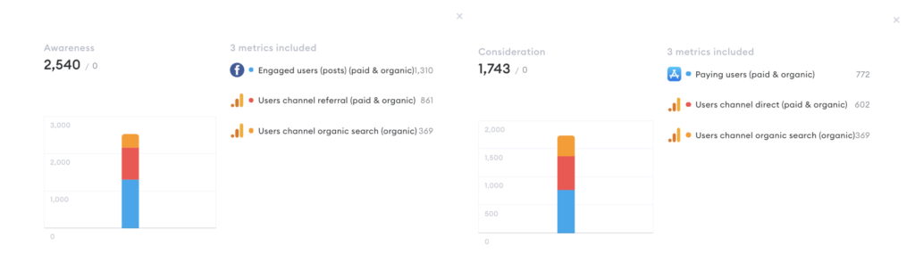 Awareness and Consideration Funnel step examples within the nexoya tool