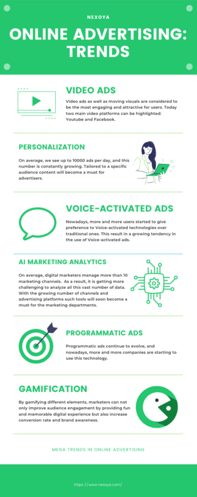Online advertising trends infographic