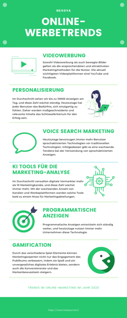 Online advertising trends infographic DE