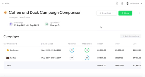 How to share nexoya reports