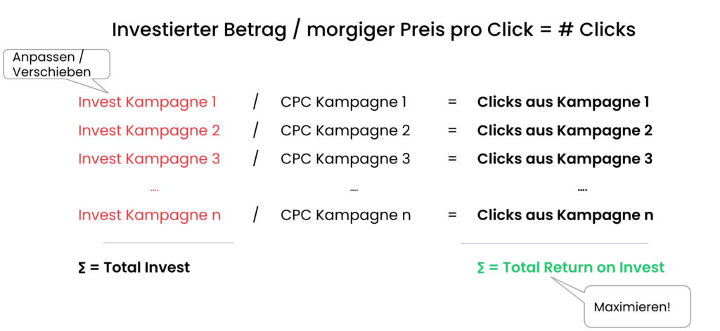 Optimization Budget allocation example DE