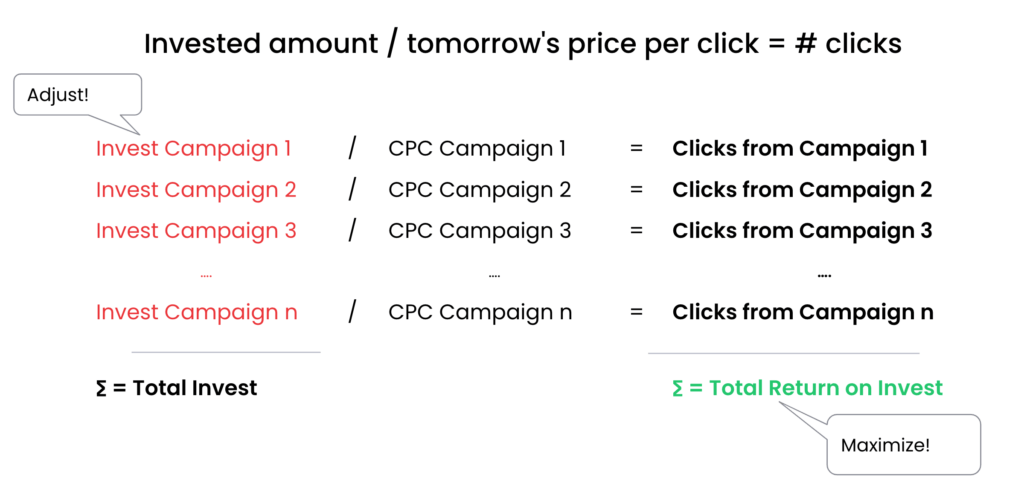 Optimization Budget allocation example EN