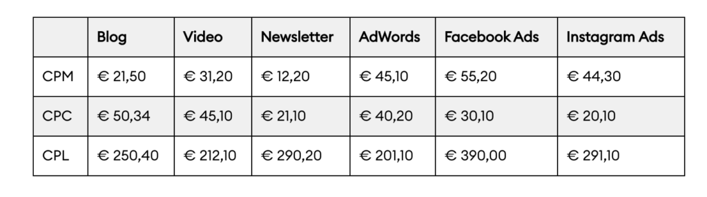 Data standardization example table DE