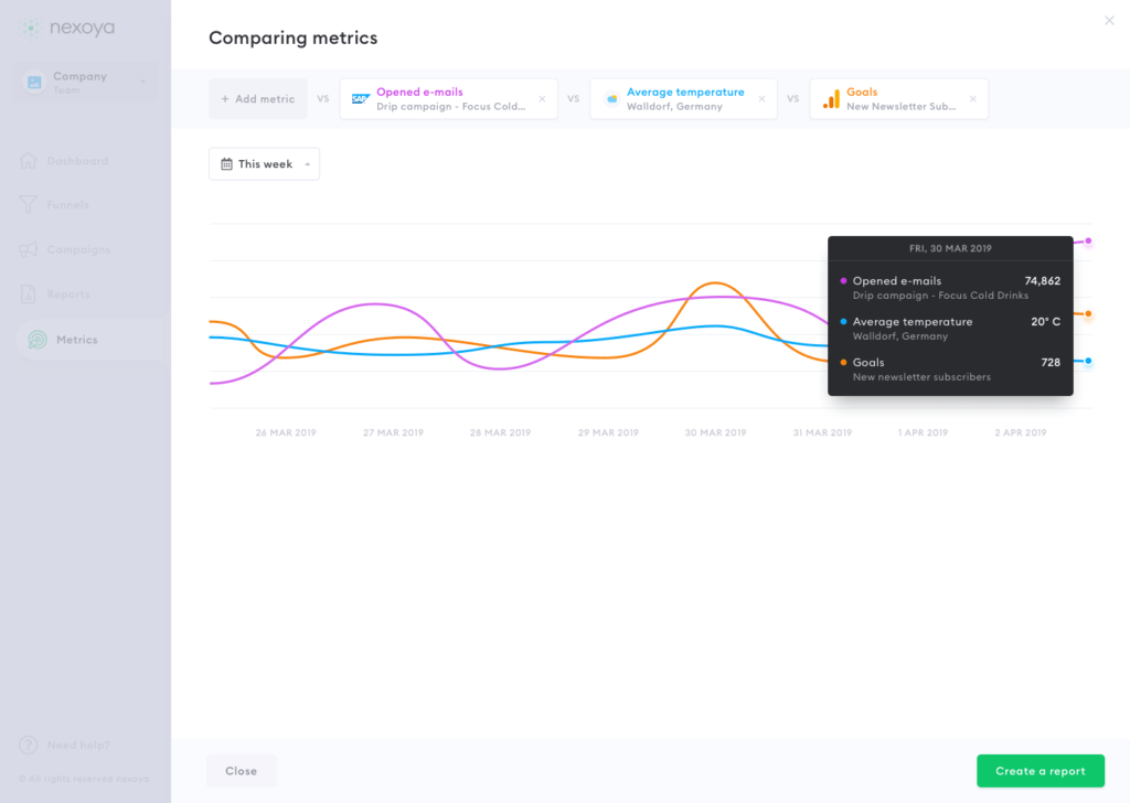 Comparison of SAP Marketing Clouds in the nexoya platform