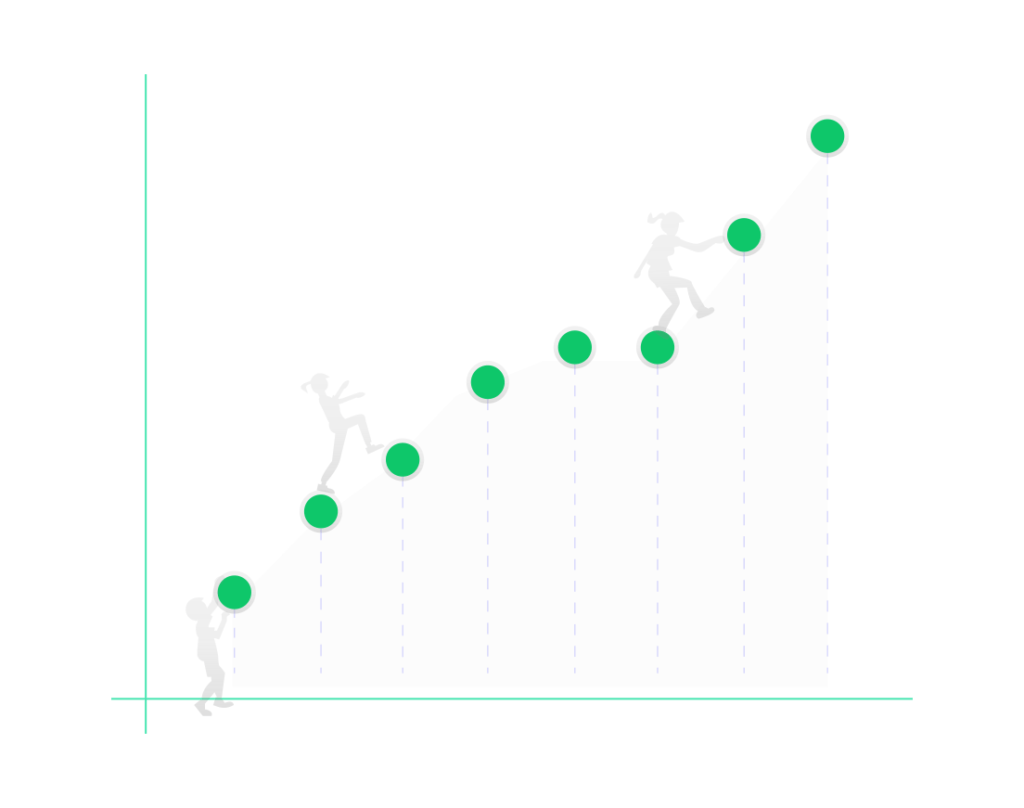 Campaign optimization final stage continuous optimization