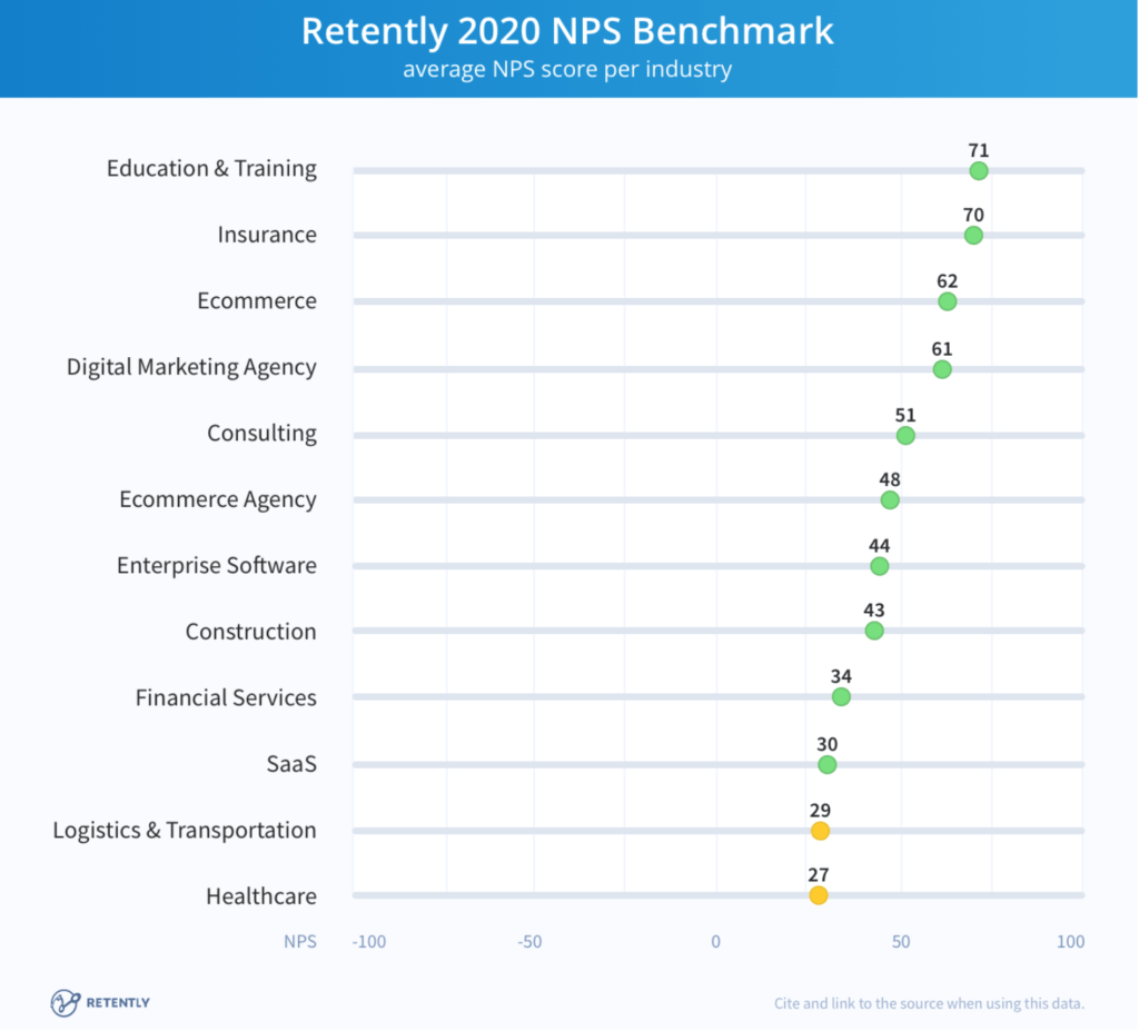 Retently NPS benchmark