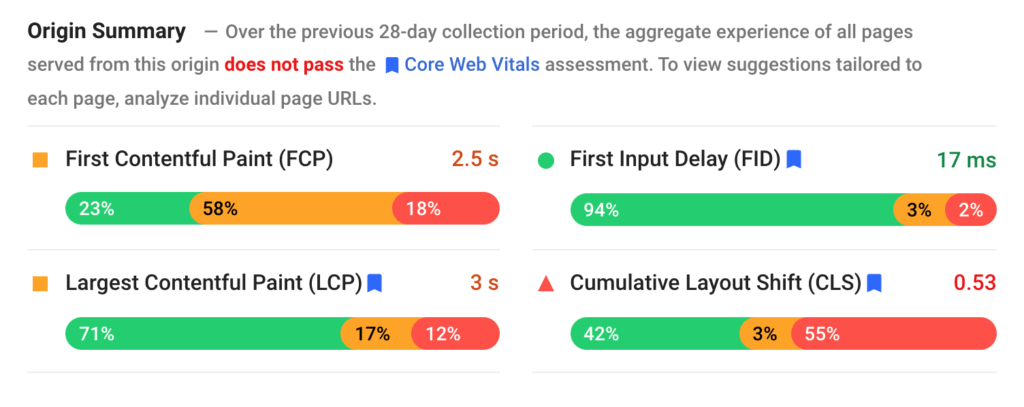 PageSpeed Insights Core Web Vitals