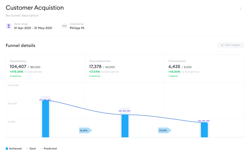 Funnel prediction feature update Help center