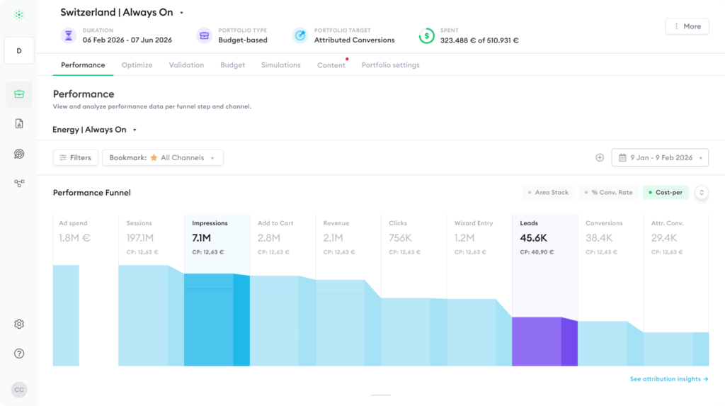 Dashboard - Performance View