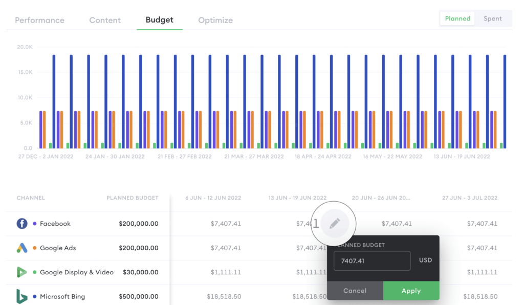 Campaign Budget Update