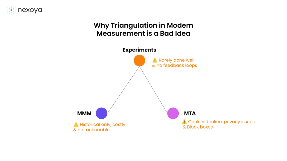 Why Triangulation in Modern Measurement is a Bad Idea