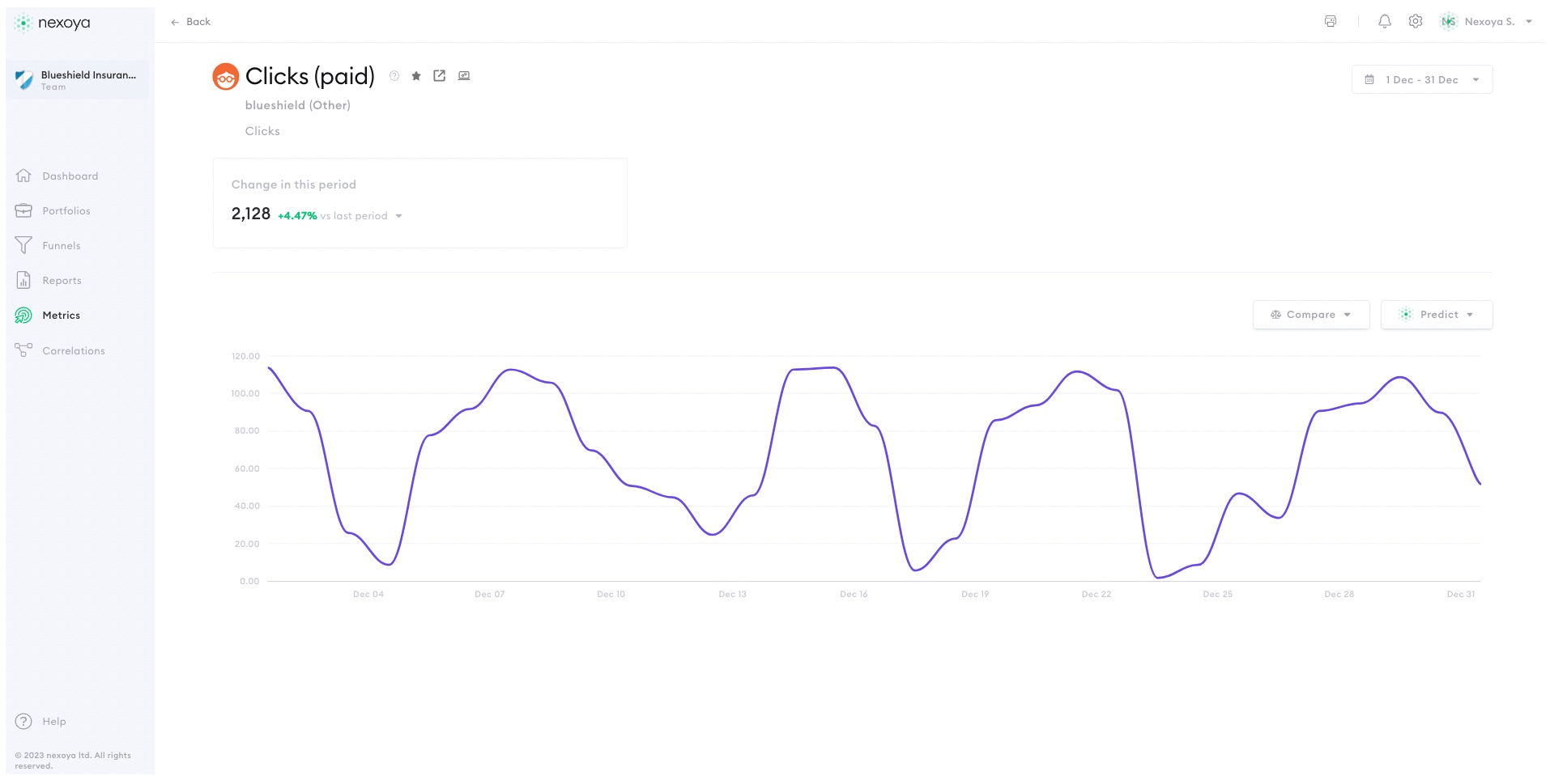 New Outbrain integration - Nexoya