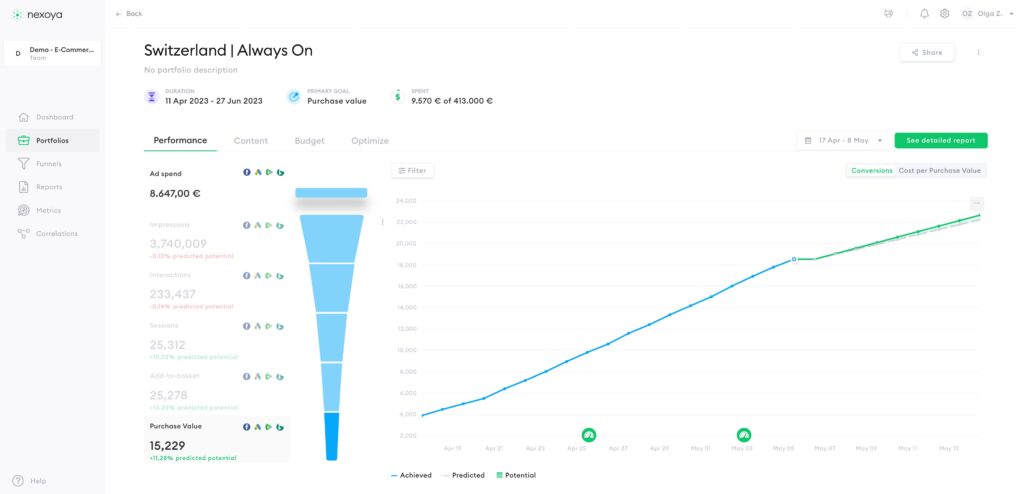 Portfolio funnel view live in Nexoya