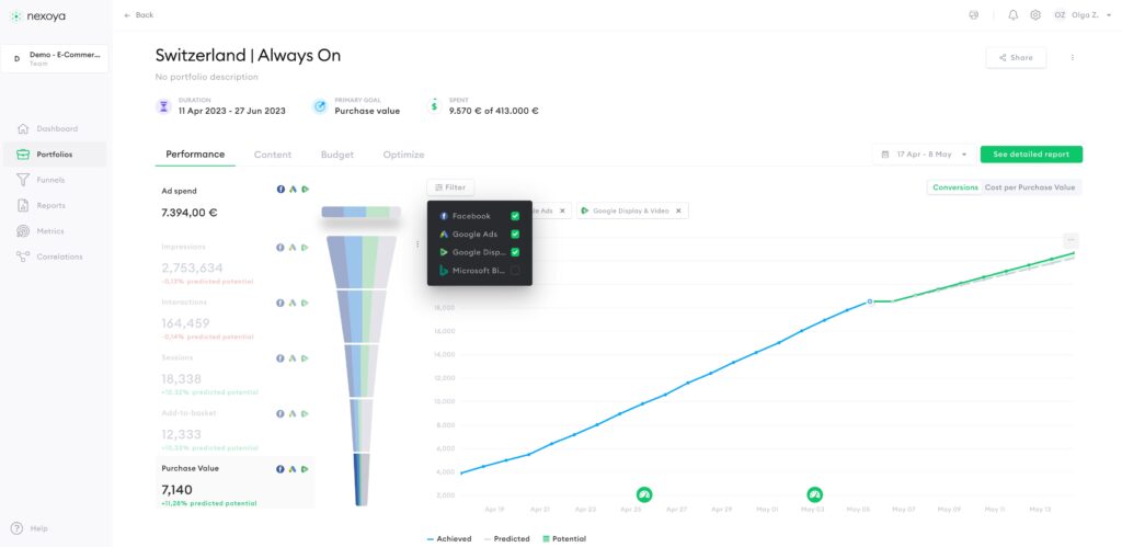 Portfolio funnel view filter by channel