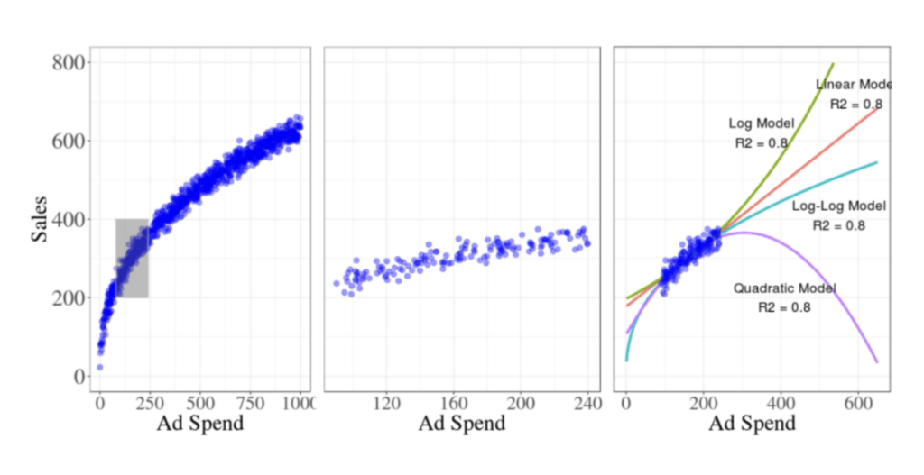 MMM Blog Ad Spend