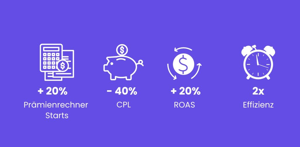 KPIS-Performance-marketing-Insurance-DE