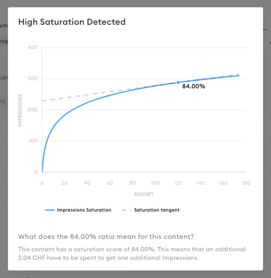 New Optimization proposal - High Saturation Detected