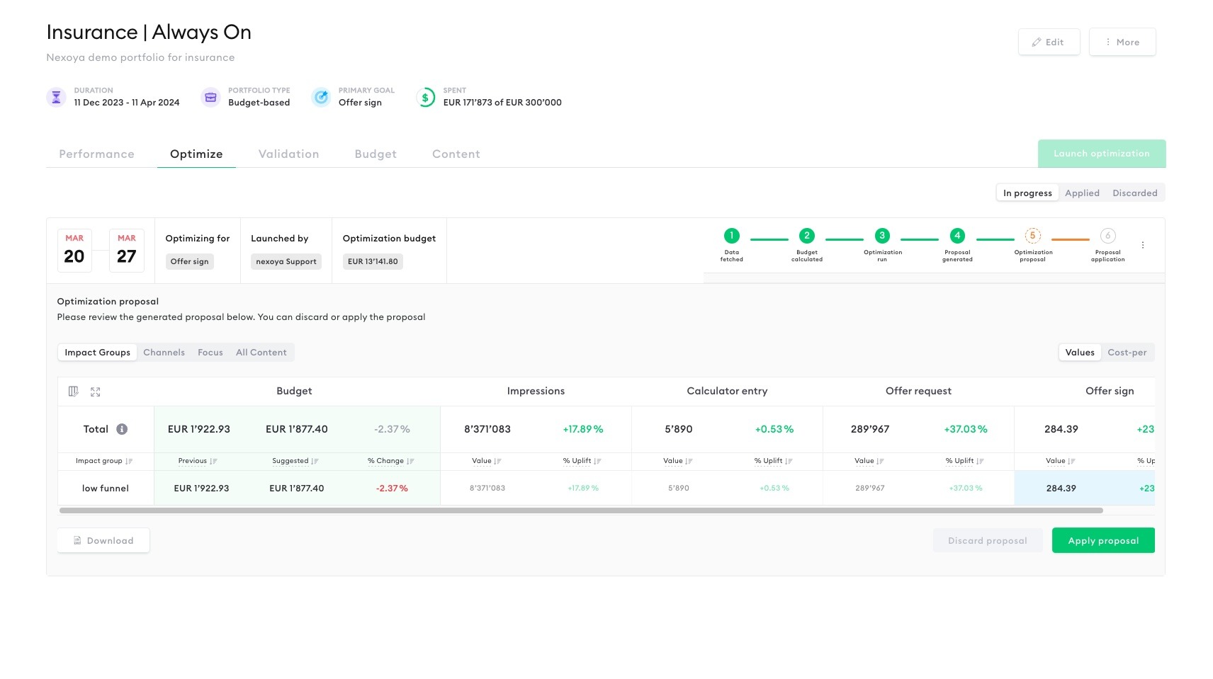 New optimization proposal feature impact groups