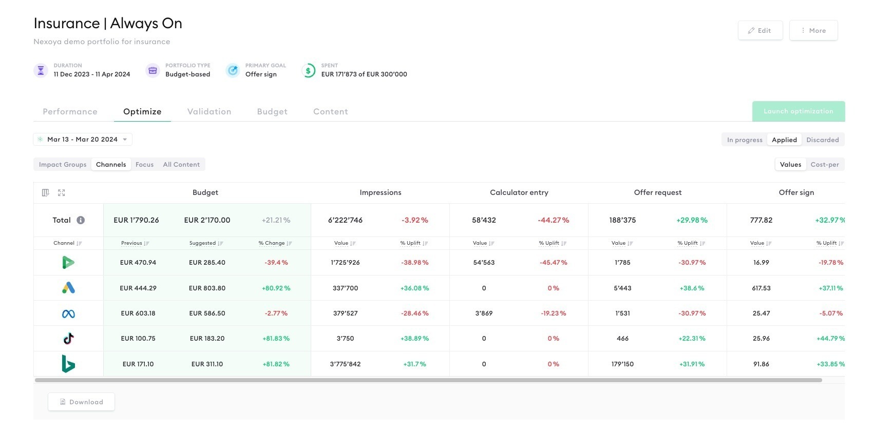 New optimizaton proposal Channels