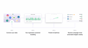 Attribution-how-it-works-Nexoya