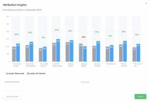 Attribution-insights-Nexoya-UI