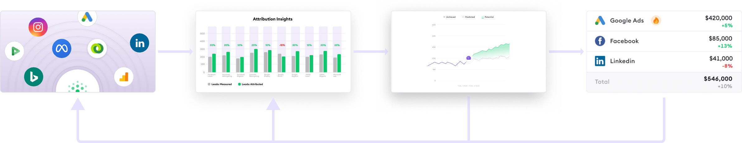 How it works overview