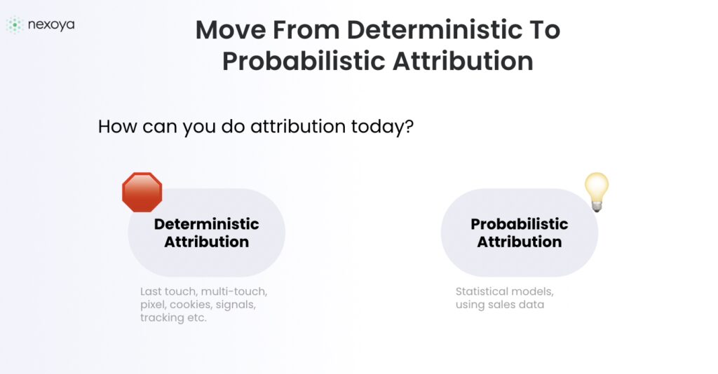 Move From Deterministic To 
Probabilistic Attribution
