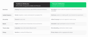 Traditional-Attribution-vs-Nexoya-Attribution-EN