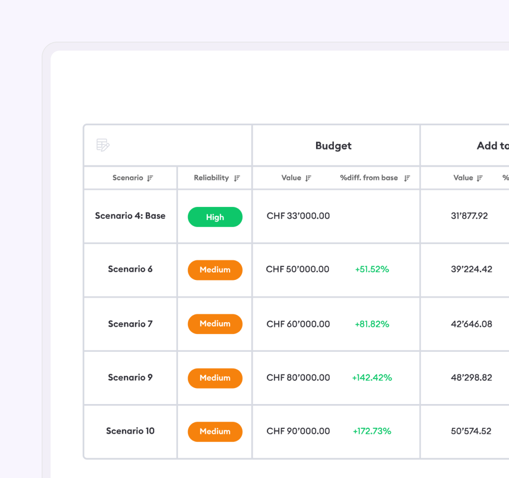 Easy-to-use Scenario Comparison image