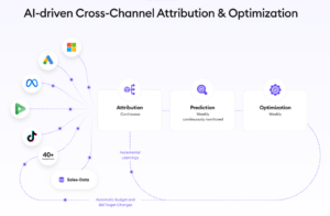 Nexoya - Unified AI platform visualization