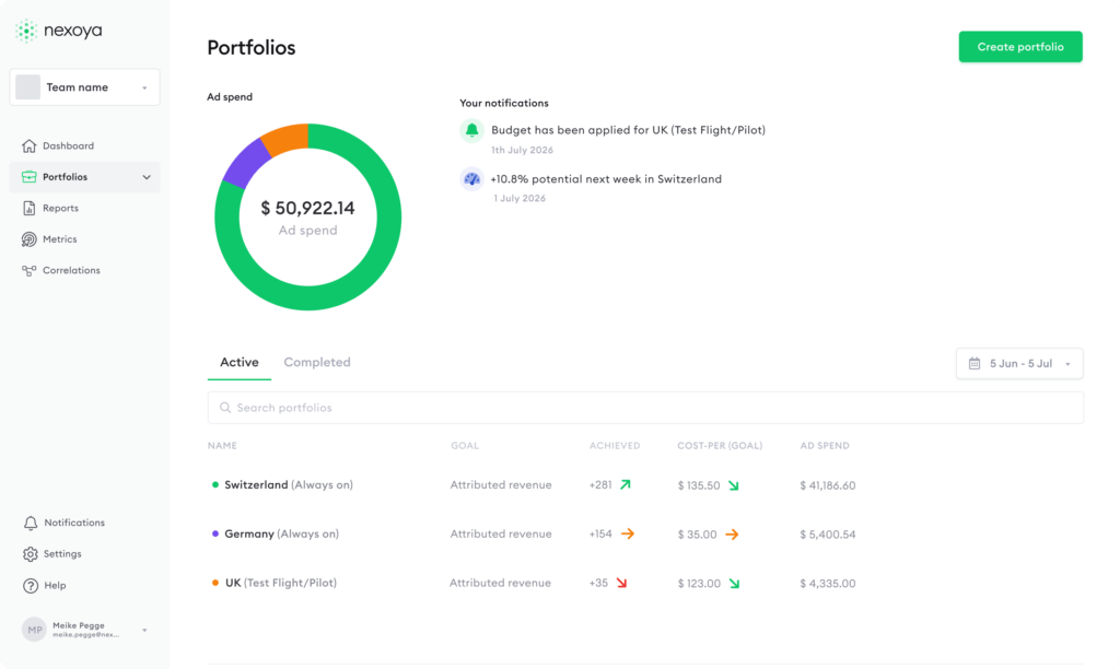 Dashboard - Portfolio Overview
