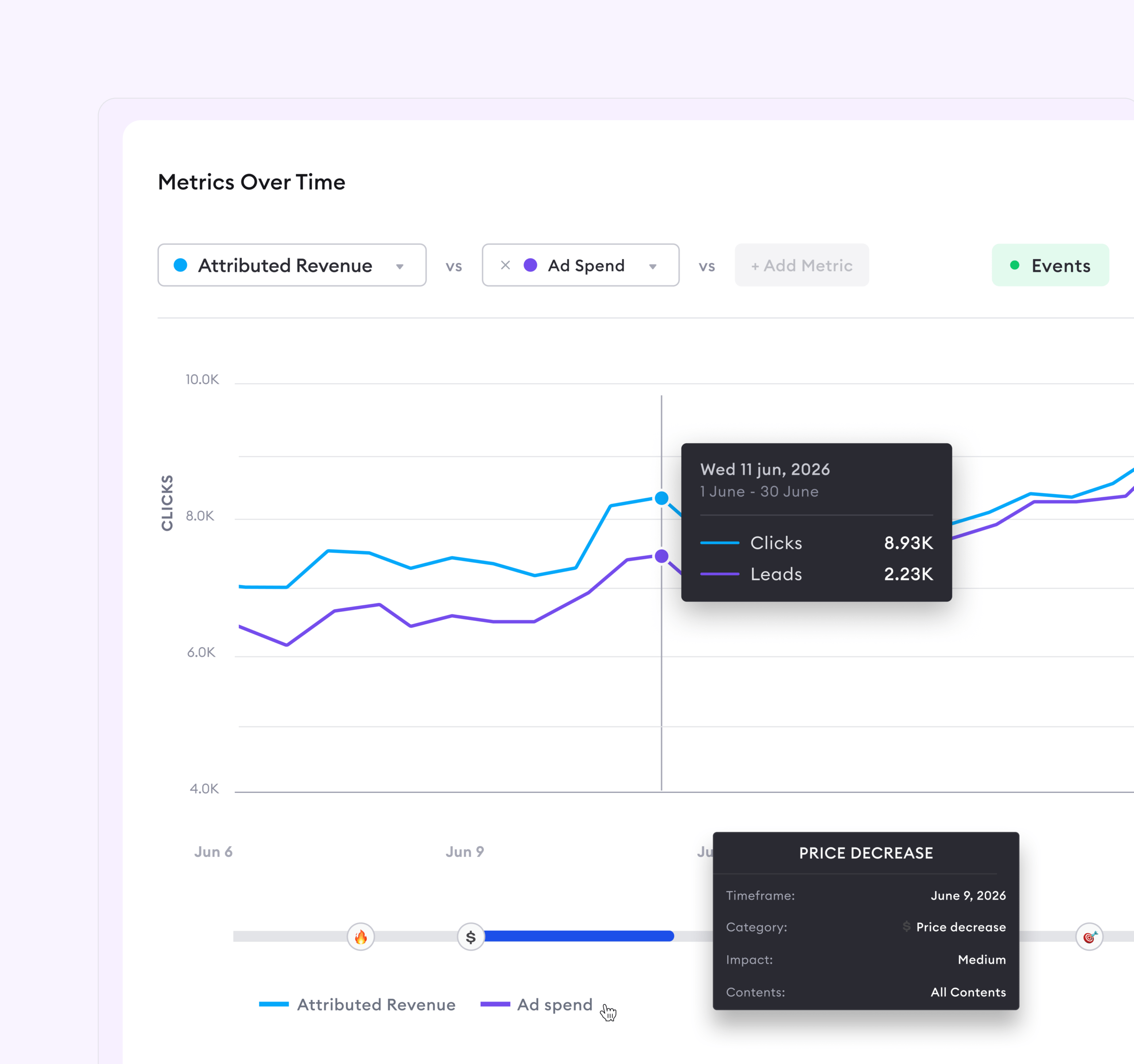 Data-Aggregation-Comparing-Metrics