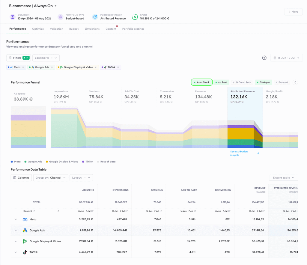 Stacked-Performance-View