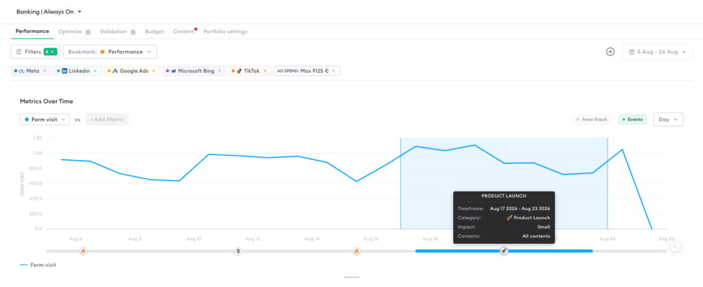 Working with Events - Nexoya Starter