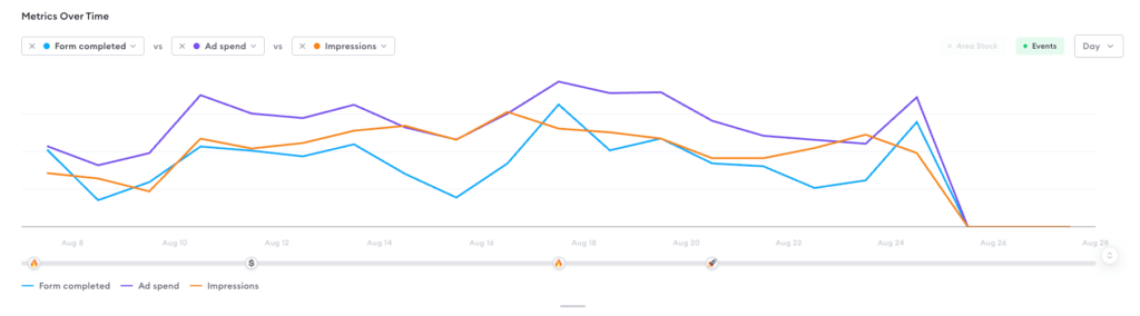 Reading the performance - Metrics over time - Nexoya Starter