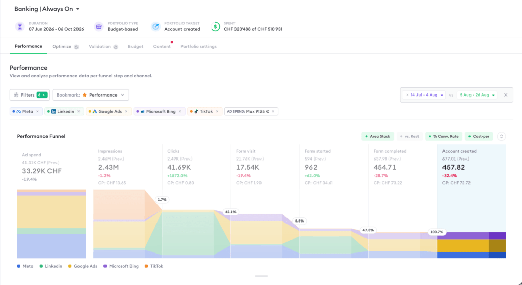 Reading the performance - Performance screen - Nexoya Starter