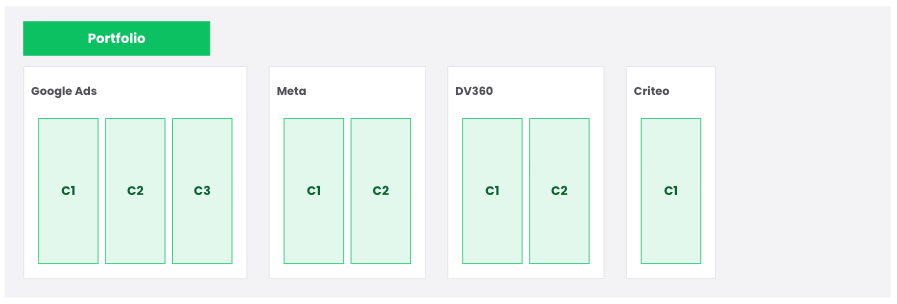 What is a portfolio - Nexoya Starter