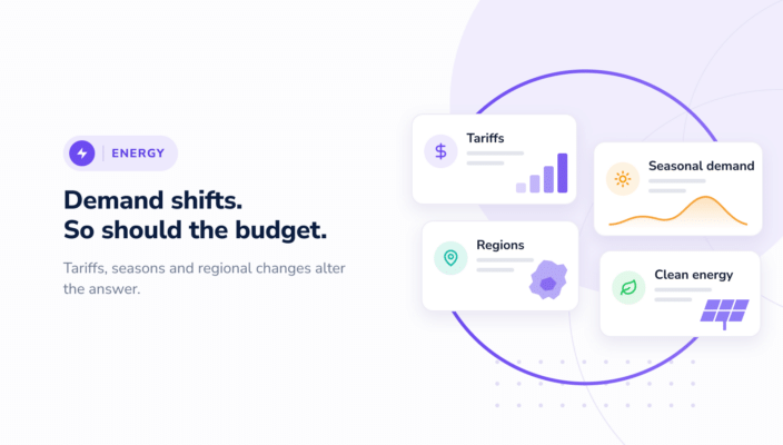 Marketing Budget Allocation in Energy: When the Market Changes, the Answer Changes